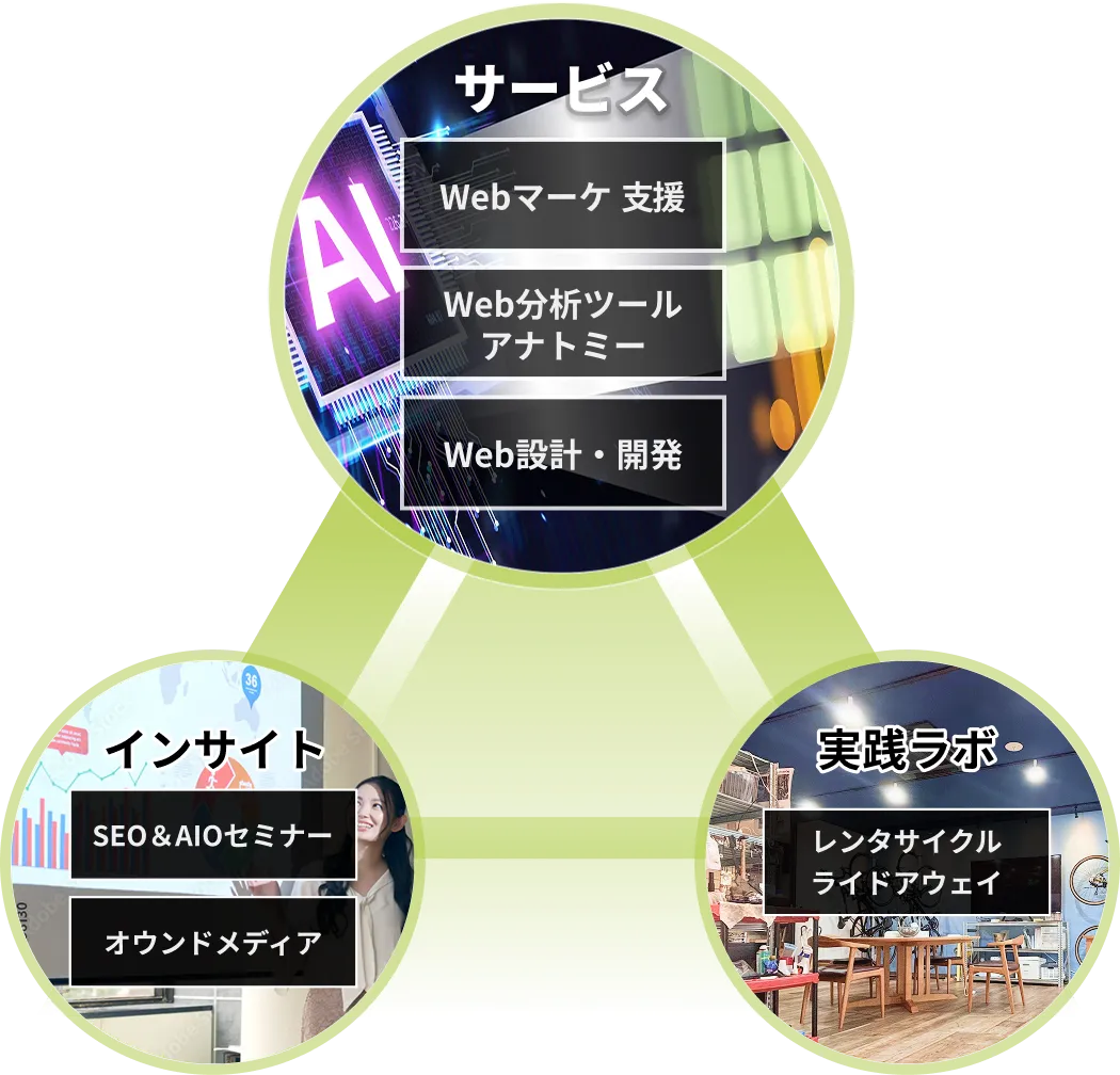 Symmetricが提供する価値を図示したイメージ