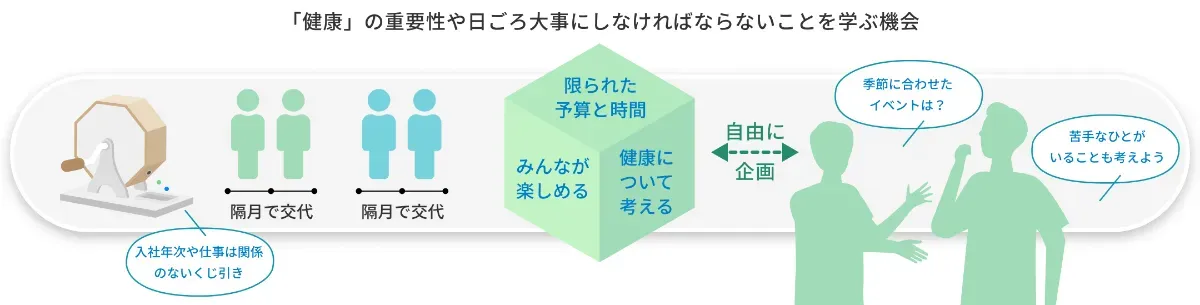 健康イベントの運営方法