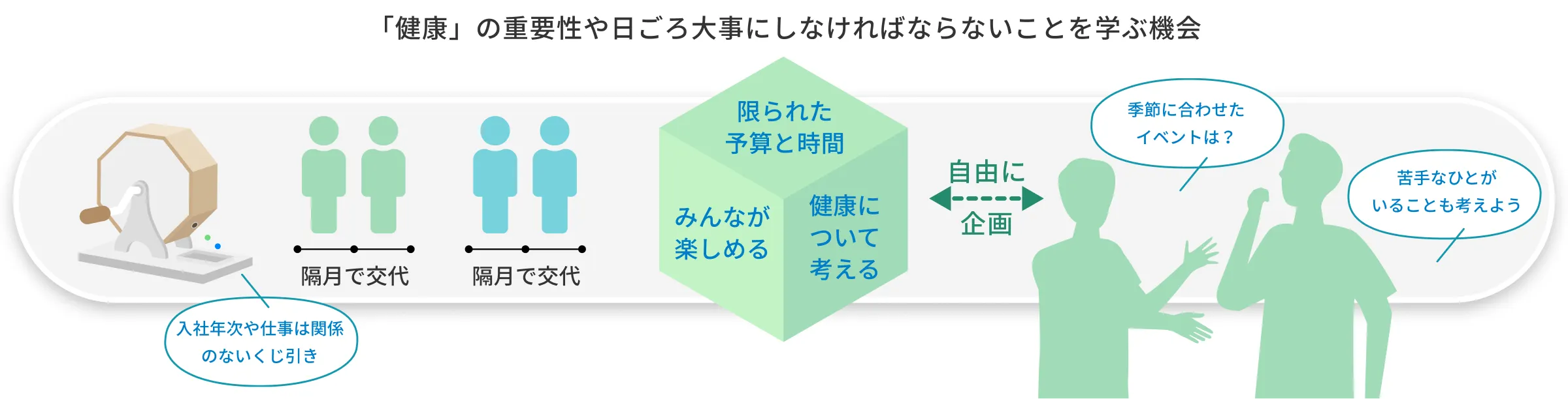 健康イベントの運営方法