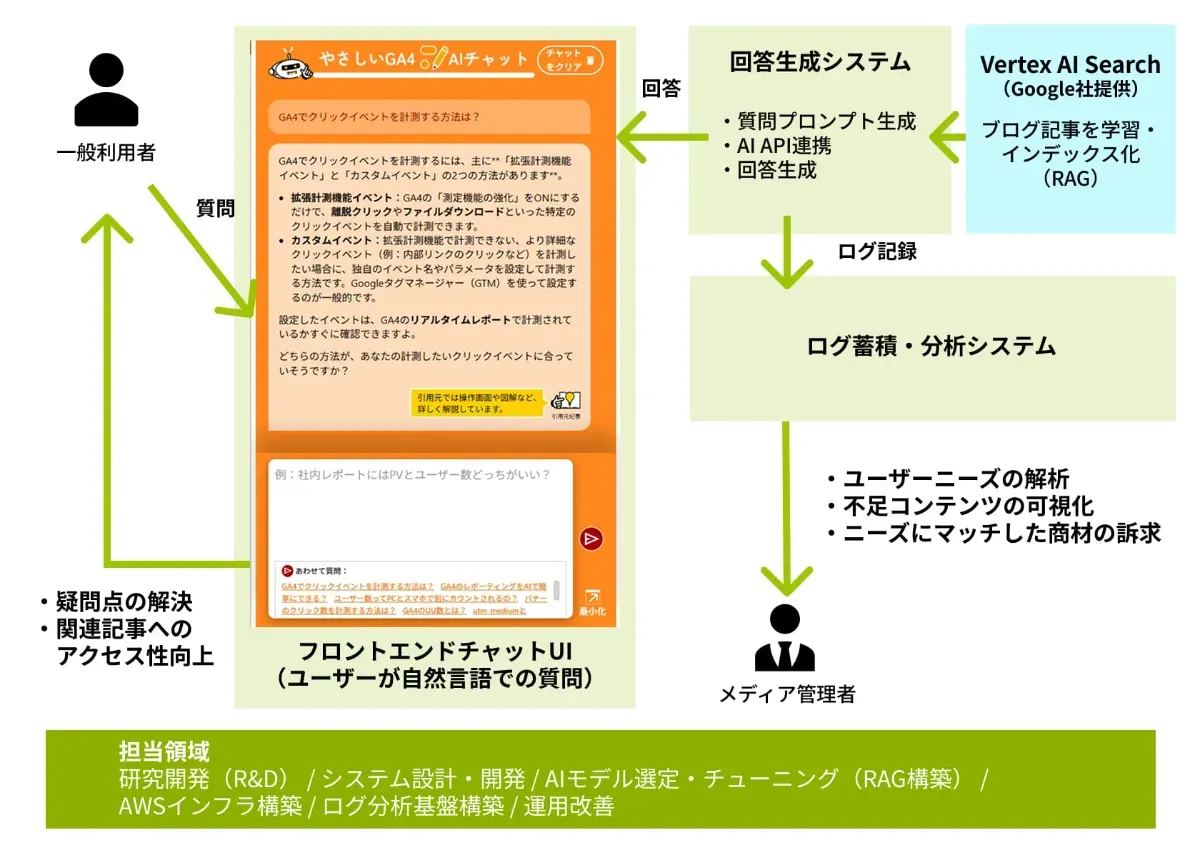SiteAsk Ops システム全体像の図解イメージ